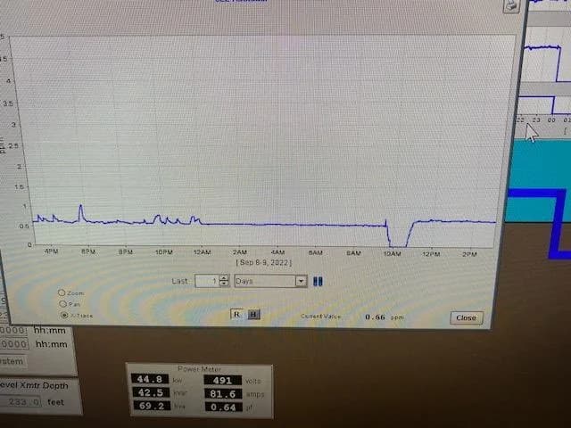 Photograph of a historical Halogen sensor trend displayed in the Lakewood report