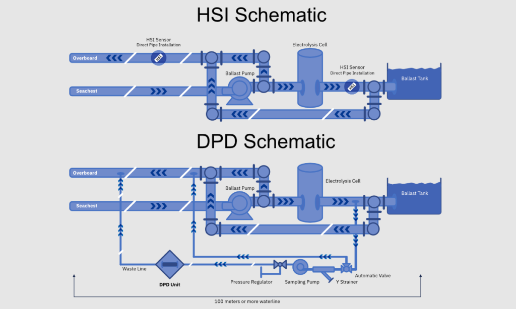 할로겐의 단순성 대 일반적인 BWMS DPD의 복잡성